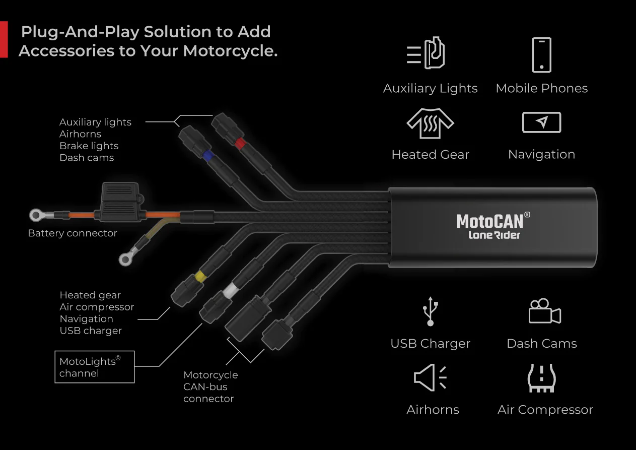 MotoCAN® – Motorcycle Accessories Manager - Image 6